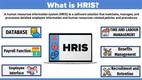 hris baguio|BGHMC Human Resource Management Information System .